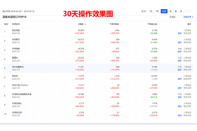 淘宝案例